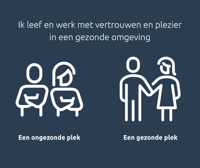 Omgeving